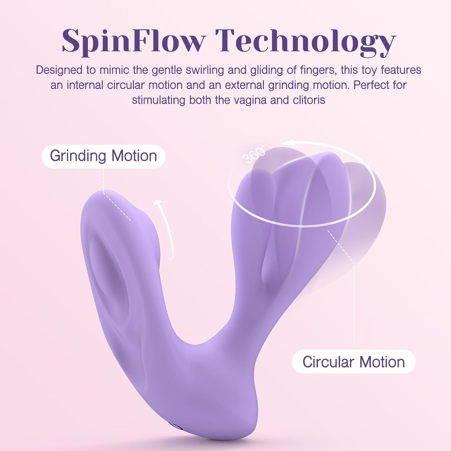SpinFlow Rotation Technology