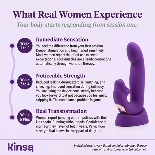 Kinsa 4 in 1 Pelvic floor trainer plug