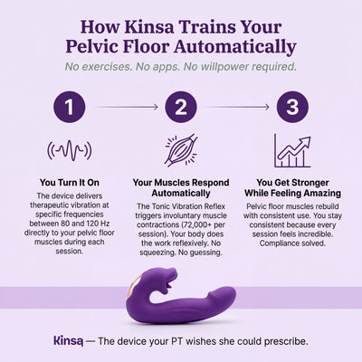 Kinsa 4 in 1 Pelvic floor trainer plugtest