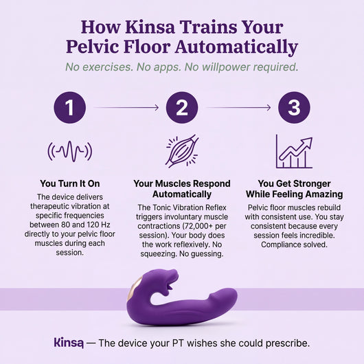 Kinsa 4 in 1 Pelvic floor trainer plugtest